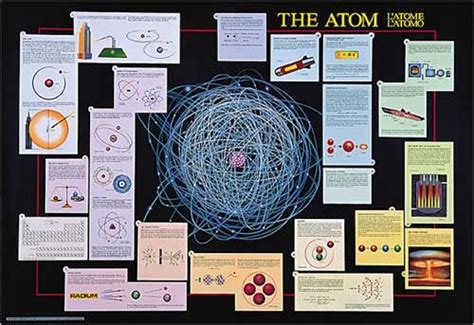 Physics Charts And Posters The Atom Poster Physics Chart College
