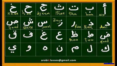 Eindruck Offenlegen Durst Arabic Alphabet Pronunciation Mp3 Monet