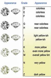 Are D E F Colored Diamonds Really All Colorless Blooming Beauty