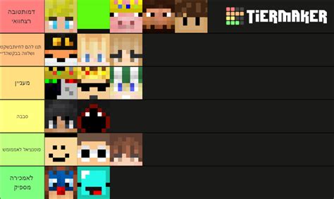 Dream Smp Characters Tier List Community Rankings Tiermaker