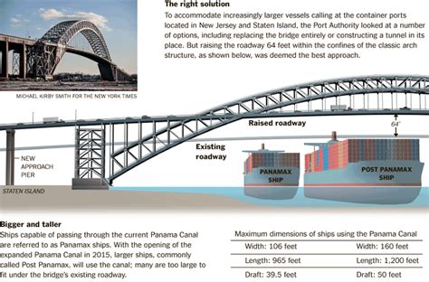 Going Up A Bridge Makes Way For Bigger Ships The New York Times