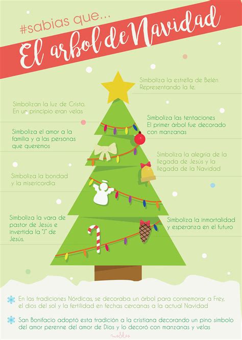 Infografía Sobre El Significado Del árbol De Navidad Símbolos