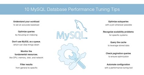 How To Optimize Mysql Database Performance Dnsstuff