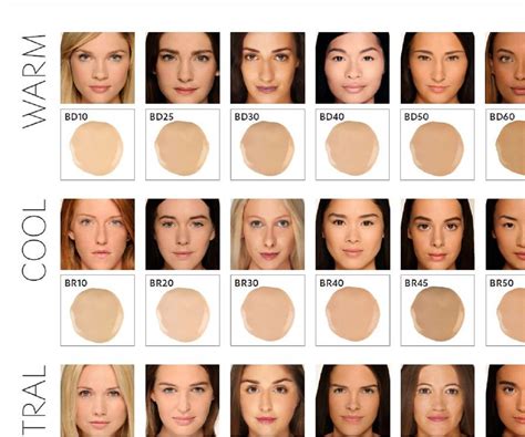 Giorgio Armani Luminous Silk Foundation Shade Guide Armani Luminous