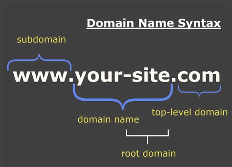 How Much Does A Domain Name Cost Everything You Need To Know