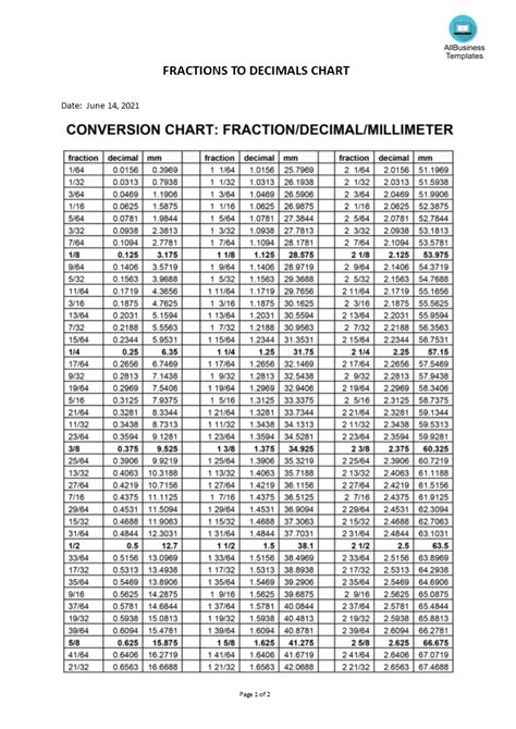 Printable Fraction To Decimal Chart 116