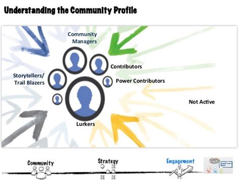 Community Strategy Engagement