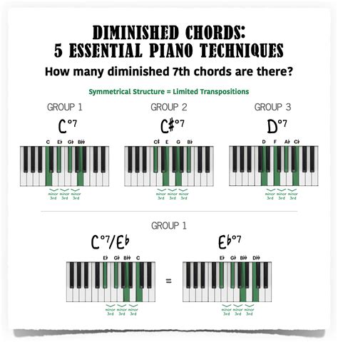 Diminished Chords 5 Essential Piano Techniques Piano With Jonny
