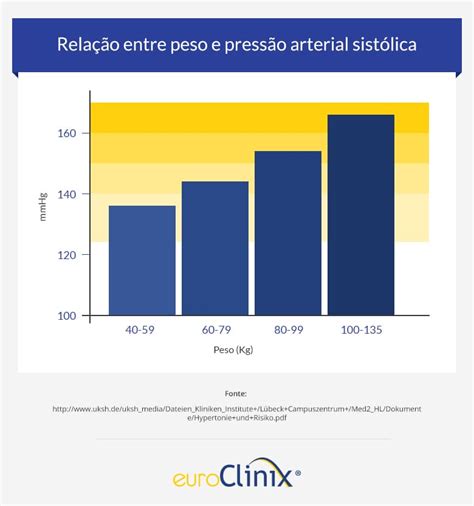 A Sua Pressão Arterial é Saudável • Tabela Da Pressão Arterial