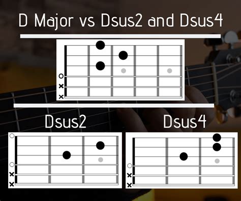 Difference Between D Major Chord And Dsus2 And Dsus4 Chord On Guitar