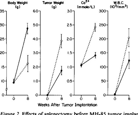 Figure 2 From Evidence That Tumor Necrosis Factor Plays A Pathogenetic