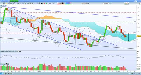 All forex indicators can download free. 3 Phases Of Indices Forex - BPC- Breakout, Pullback ...