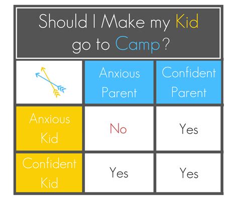 Should I Make My Kid Go To Camp Sunshine Parenting