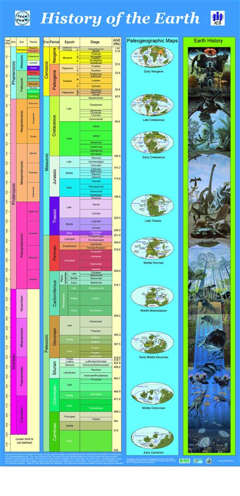 Formacion De La Tierra Timeline Timetoast Timelines Kulturaupice