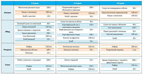 Кето диета для ребенка меню