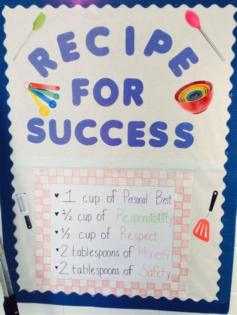 Recipe For Success Bulletin Board
