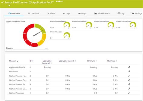 Windows Performance Counter Monitoring With Prtg