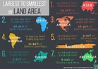 The Largest and Smallest Continents by Land Area and Population ...