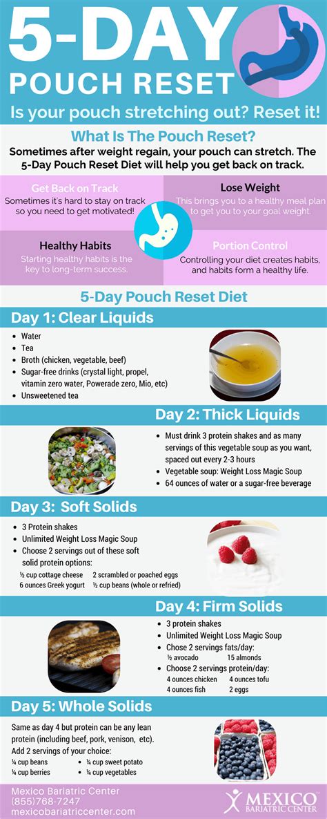 5-Day Bariatric Pouch Reset