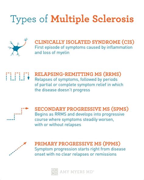 Clinically Isolated Syndrome An Early Sign Of Ms Amy Myers Md