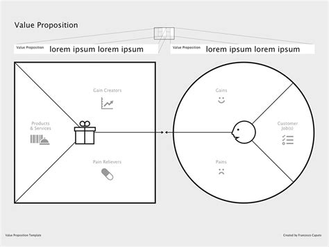 Value Proposition Canvas Template What Is The Value Proposition
