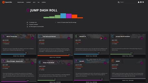 Jump Dash Roll Is Now An Official Critic On Opencritic Jump Dash Roll