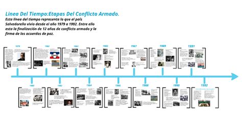 Linea Del Tiempo Conflicto Armado by Chris Ramirèz on Prezi