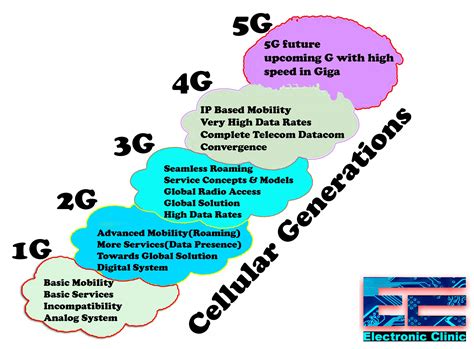 5g The Design Of Wireless Technology From 1g To 5g