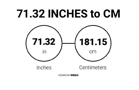 7132 Inches To Cm