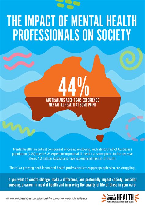 Mental Health Careers Infographic The Impact Of Mental Health