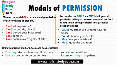 Dalam aspek modal permulaan, modal yang diperlukan adalah sejumlah rm300,000.00. Modals of PERMISSION in English - English Study Page