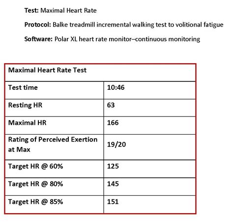 It's the difference between the fastest heart rate (maximum heart rate) and the slowest (resting heart rate.) heart rate reserve (hrr) is normally calculated as the difference between your maximum heart rate. HR adjustment regrets: my tale of getting my heart rate ...