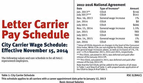 usps rural carrier step increase chart