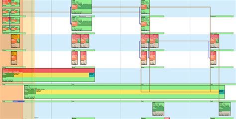 Gantt Charts As A Tool For Production Planning And Control