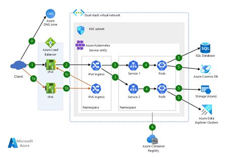 Enable Dual Stack Network Traffic On Aks Azure Architecture Center