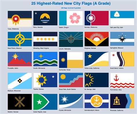 Ranking The Best And Worst City Flags Route Fifty