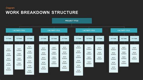 Work Breakdown Structure Template For Powerpoint And Keynote Slidebazaar
