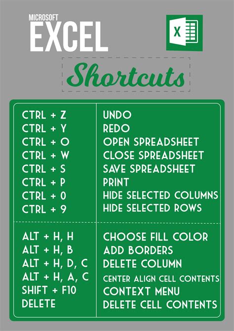 The Excel Shortcuts List Is Shown In Green And White With Instructions