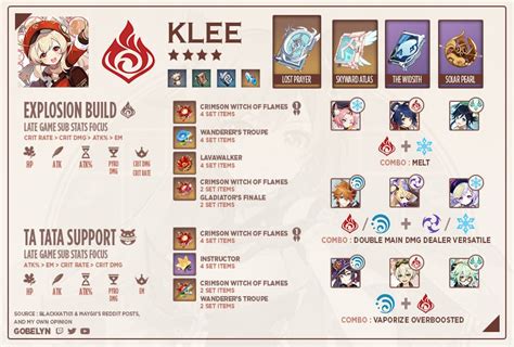 Build Hướng Dẫn Build Klee Genshin Impact 2021 Cộng đồng Nhật Ký