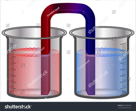 However, cast iron holds onto heat much longer than other cookware. Heat Transfer Metal Conducts Heat Cup Stock Vector ...