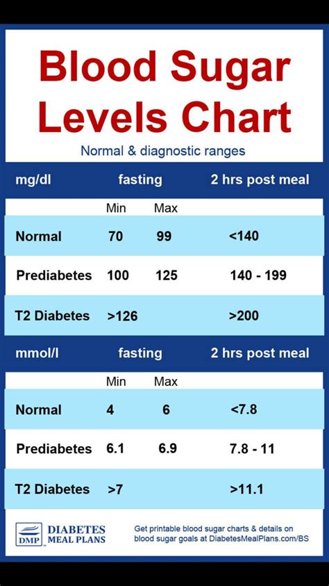 Blood Sugar Levels For Type 2 Diabetes