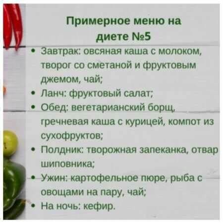 Лечебная диета 2 и 4 Лечебная диета №5: меню, рецепты, продукты Лечебная диета №5: меню, рецепты, продукты Лечебная диета 2 и 4