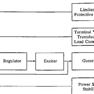 What Is Excitation System Definition Types AutomationTools Lupon Gov Ph