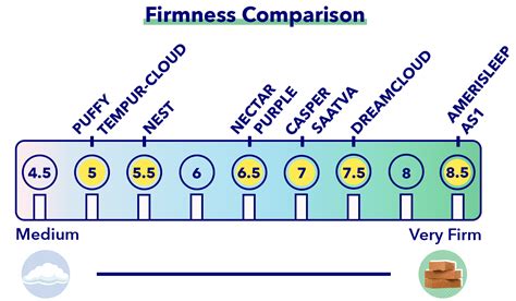 Mattress Firmness Guide Which Firmness Is Right For Me