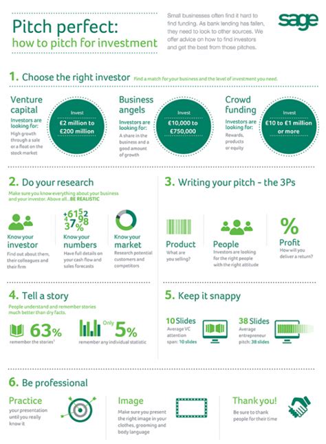 You might not be raising a full round, but you shouldn't take finding small business investors any less seriously. How to pitch for SME investment: Sage infographic - Tamebay