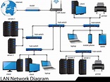 Local Area Network (LAN) Explained - Itechguides.com