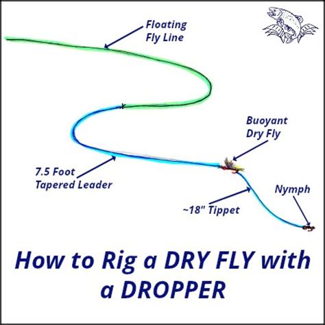 Mixing Dry And Wet Meet The Dry Dropper Nymph Rig Guide Recommended