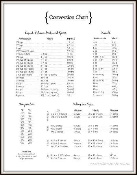 Printable Cooking Conversion Chart Pdf