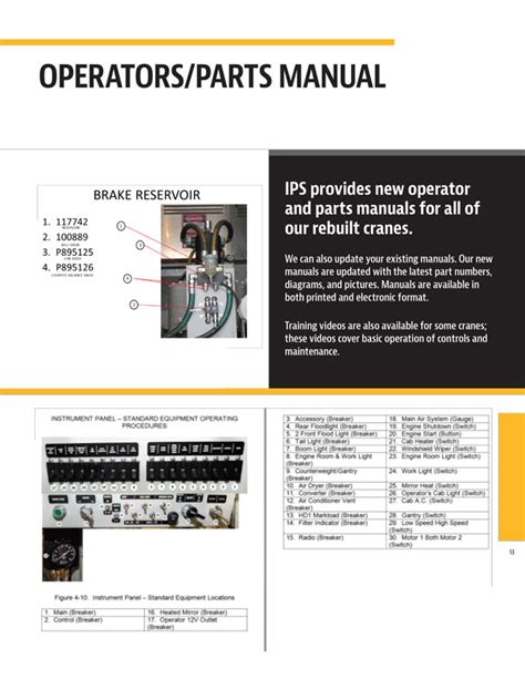 Operators Parts Manual