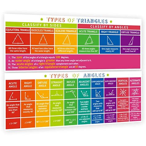 Buy Math Posters Triangles Angles Classroom Decorations Chart For Hot